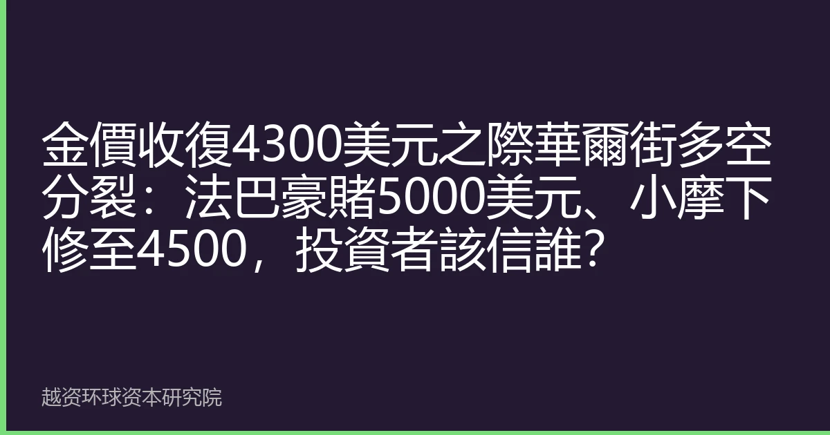 金價收復4300美元之際華爾街多空分裂：法巴豪賭5000美元、小摩下修至4500，投資者該信誰？